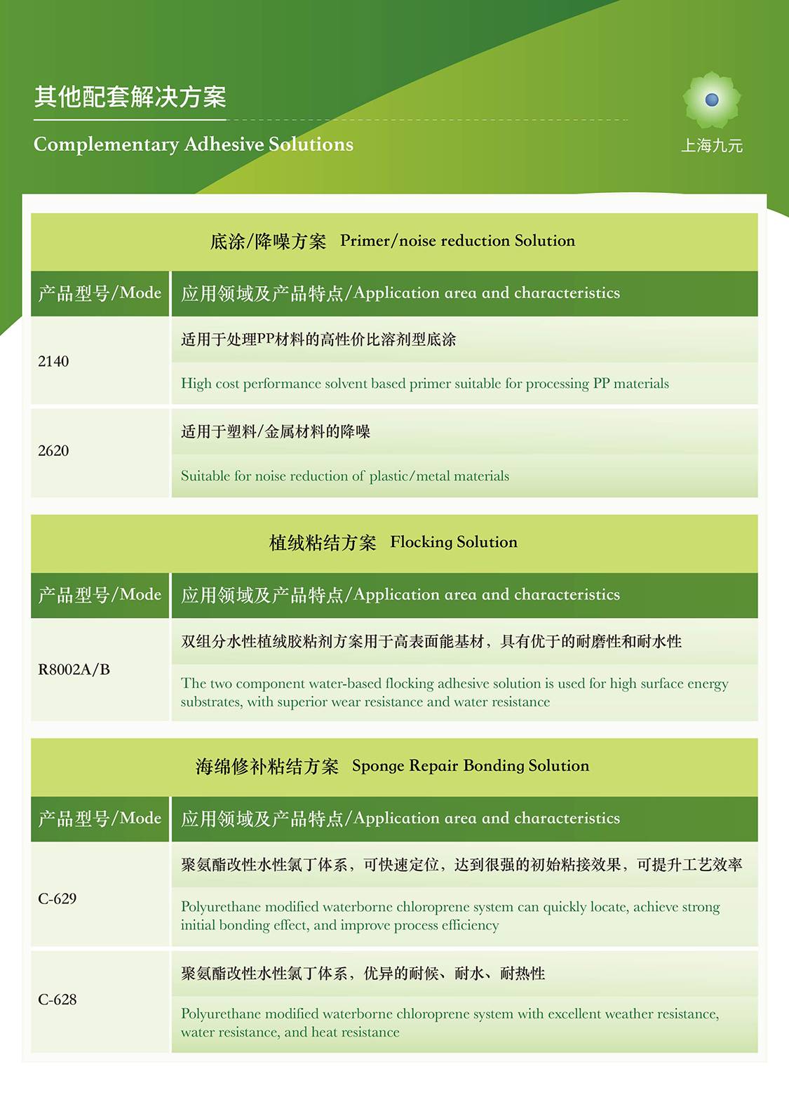 其他配套解決方案-200K